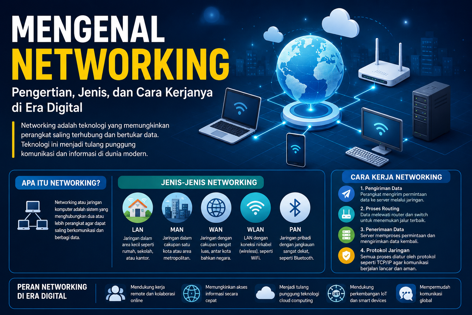 networking adalah