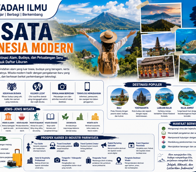 Wisata Indonesia Modern: Menjelajahi Destinasi Alam, Budaya, dan Petualangan Seru yang Wajib Masuk Daftar Liburan